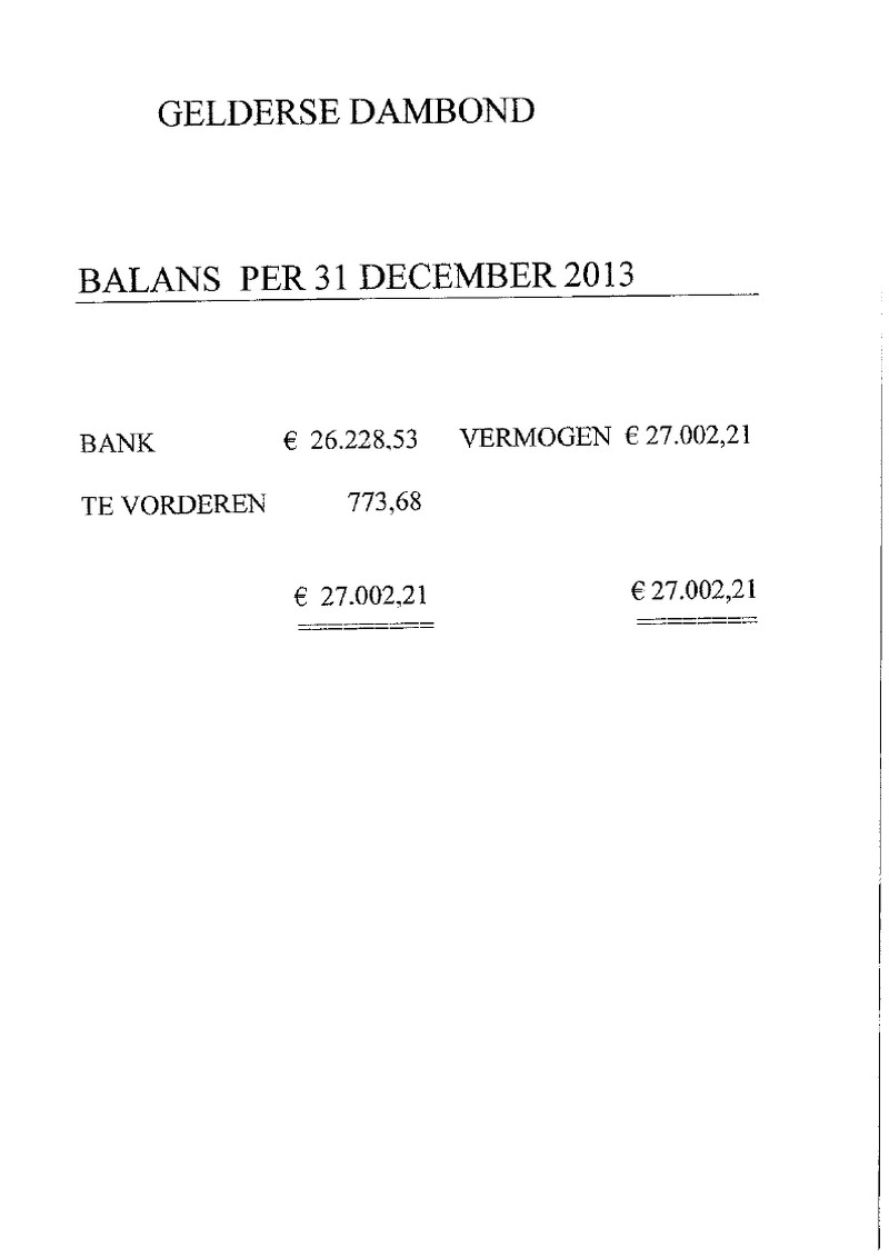 GDB Algemene Ledenvergadering 2014 - Bijlage 02 -      Financieel verslag 2013 Begroting 2015.pdf (pagina 1)